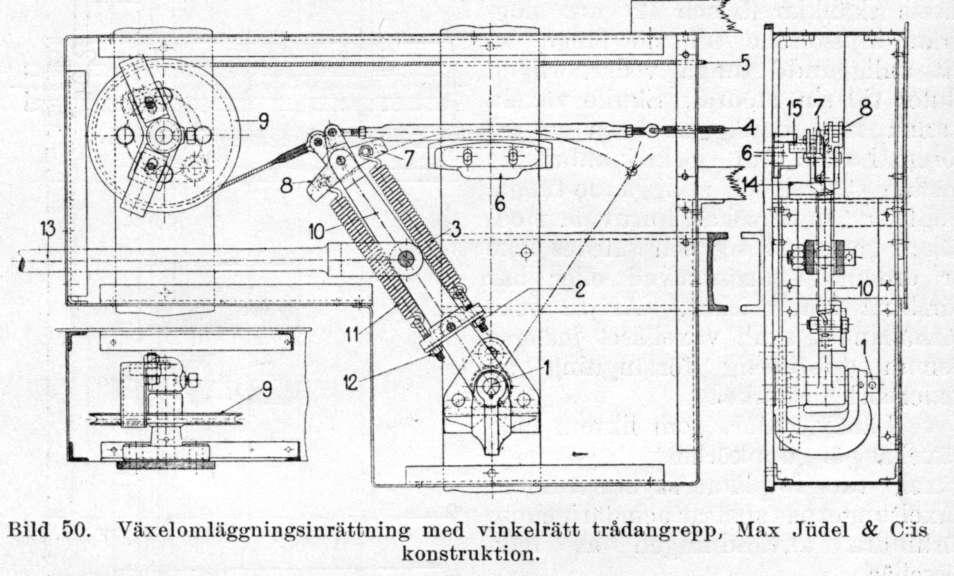 hävstång resp. växelvev å ställverk överföres rörelsen i ledningen till växeln genom växelomläggningsinrättningen (även kallad växeldrivanordning).