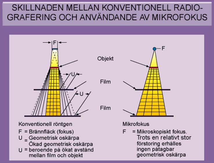 Figur 10-2:5 2.4 Detekterbarhet 2.4.1 Bildkvalitetsindikatorer Vid radiografisk provning är det nödvändigt att känna till kvaliteten på de radiogram efter vilka objekten bedöms.