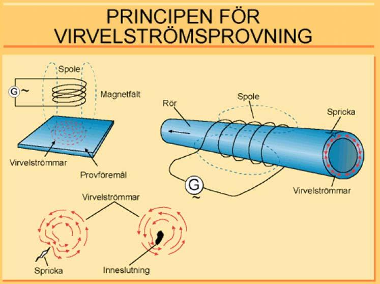 Givetvis finns det en mängd andra applikationsområden, men vi kommer fortsättningsvis att koncentrera oss på provningstillämpningar inom stålindustrin. 4.2 