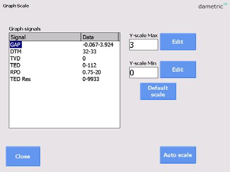 6.2.1 Graph scale Markera en parameter för att därefter ändra gränserna. Default scale återställer gränserna till fabriksinställning.