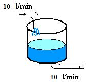 Svar a: sn cos Svar b: 0 Svar c: sn cos Uppgft I ndanstånd vattntank fnns 00 ltr vattn Vd t0 fnns dt 000 g salt tankn Tankn tllförs vattn md hastghtn 0 ltr pr tmm och saltnnhåll 8 g pr ltr Eftr