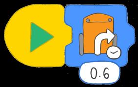 Gör så här med EdBlocks Man kan programmera Edison att svänga vänster eller höger under en bestämd tid med EdBlocks. Hitta det block som får Edison att svänga under en bestämd tid.