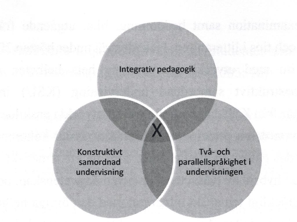 visning av de 25 sp som krävs för en grundstudiehelhet i ledarskapsstudier eller det s.k. lilla biämnet. På ämnesnivå (35 sp utöver grundstudierna) har inga svenskspråkiga kurser erbjudits.