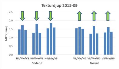 livslängd (motsats) Söderut i K3, höger