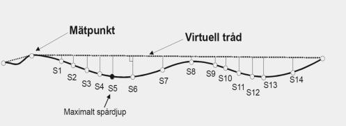 2001 på X-84 Y1B 11/16 på ABT11 (2000) Årlig