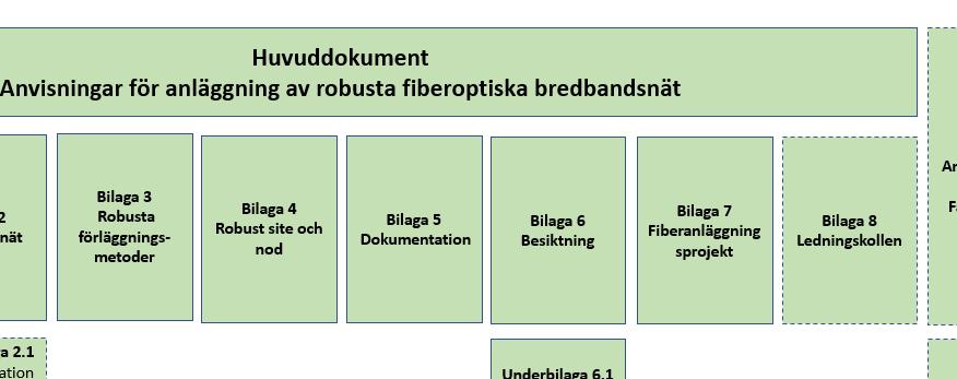 Ledningskollen