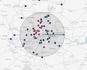 London Paris köpta fastigheter jämförbara fastigheter London Paris Fastighetsportfölj Direktavkastningskrav, procent 4,13 4,17 Andel av verkligt värde, procent 7 2 Andel