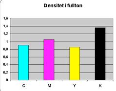 Visningsljus:: D50 Gråbalans CMYK-La*b*: C-58 %, M-42 %, Y-33 %, K-92 % Gråbalans La*b*-CMYK: C-60,4 %, M-40,6 %, Y-33,4 %, K-89,9 % 5.
