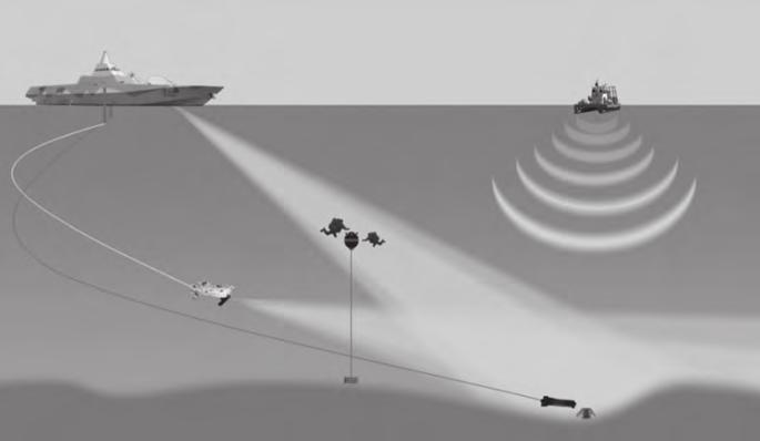Illustration av Korvett Visby med ROV-S. Källa: FMV. av sin huvudtjänst ombord.