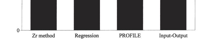(1995) showed variability in weathering rates, this