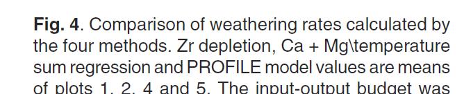 , Law et al., etc.