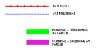 Sjöförlagda ledningar kan röra sig när de utsätts för våg- och strömkrafter. Ledningen får inte ligga böjd över stenar och andra uppskjutande föremål.