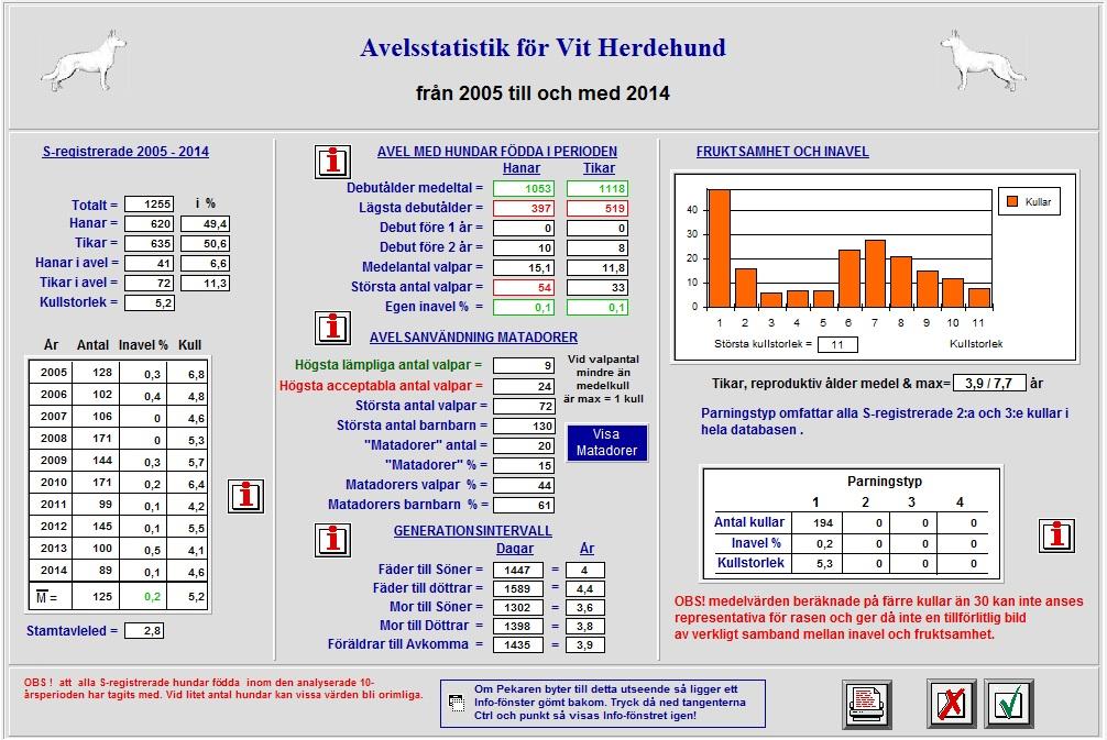 Utvärdering RAS 2014 registrerades 14 kullar varav endast 6 stycken följde RAS. Bilaga 1. Registrerade kullar 2014 RAS.