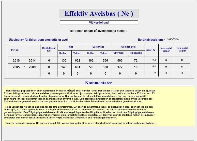 Effektiv avelsbas Ålder på avelsdjur Under 2014 har 2 avelsdjur varit under 24 månader (två år) vid parningstillfället.
