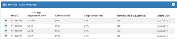 Exempel (utdrag ur ITU MARS databas SAR AIRCRAFT STATIONS) 5.