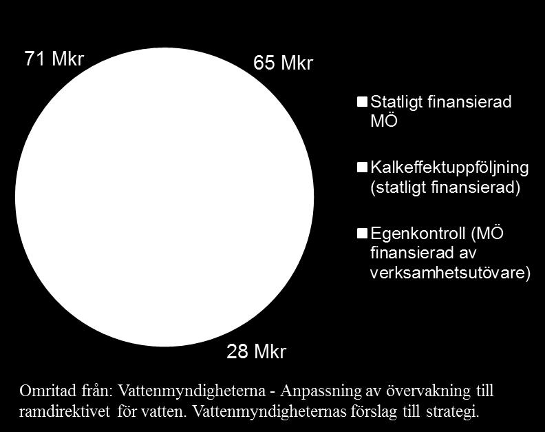 Nyttor: Enklare att rapportera data Rapportera en gång för flera syften Få information om statens behov av data Bättre underlag till miljöarbetet