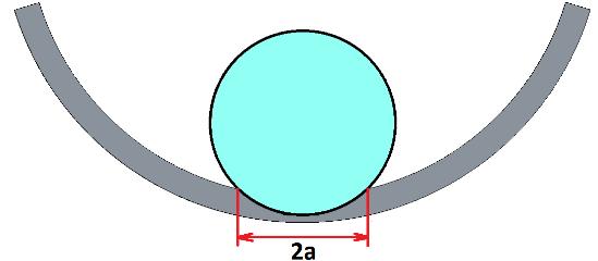 Denna yta belastas med en last ekvivalent med den kraft kulan pressar med i verkligheten.