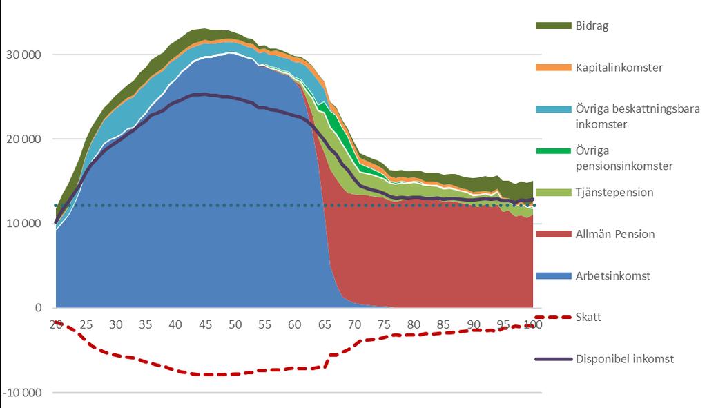 lagts in som en referenslinje.