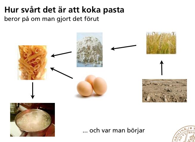 Introduktion till projektwiki för C&I i E:1406 kl 9.
