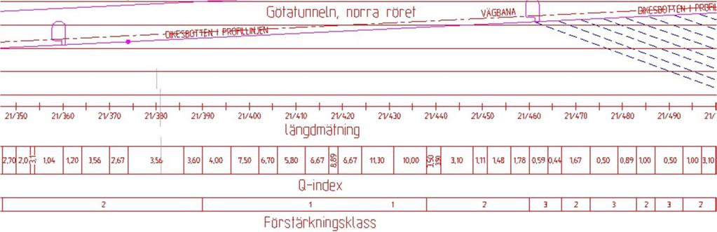 Gångar av finkornig amfibolit och grovkornig pegmatit förekommer i liten omfattning. Gnejsen är förskiffrad i strykning/stupning, 200-230 /30-50.