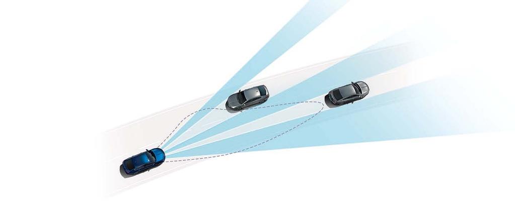 Mer tid att reagera på. Se faror upp till 1,8 sekunder tidigare 2 vilket motsvarar 40 meter i 80 km/h. Bländnings- och växlingsfria.