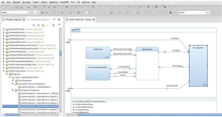 Dynamisk modell med UML sekvensdiagram Härstammar från telekommunikation Viktig för realtidssystem Kan bli