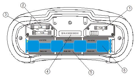 Batteri och säkringer Eurotest AT/XA 12 är batterierna skall bytas, eller när batteriluckan/säkringsluckan skall öppnas skall testledningarna tas bort och instrumentet stängas av för att undvika