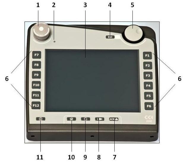 ISOBUS-terminal CCI 100/200 Uppbyggnad och funktion 4.