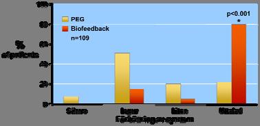 Clin Gastroenterol Hepatol 2007 Chiarioni et