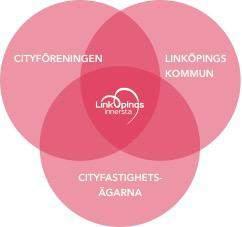 Linköping City Samverkan (LCS) Aktiebolag som ägs 50/50 av Cityföreningen och Cityfastighetsägarna. Linköpings kommun är samarbetspartner.