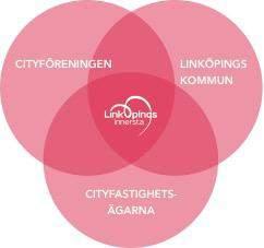 Linköping City Samverkan (LCS) Aktiebolag som ägs 50/50 av Cityföreningen och Cityfastighetsägarna. Linköpings kommun är samarbetspartner.