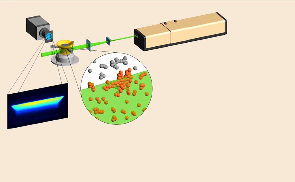 Laser-inducerad inkandescens Detektor Flamma Lasersystem LII-signal Konceptuell bild av en mätning av koncentrationen av sot (sotvolymfraktionen) i en laboratorieflamma.