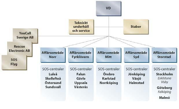Effekter - lärdomar Gemensamt för de fall som beskrivs är att personalen kan hämta korrekt och relevant information för olika typer av insatser.