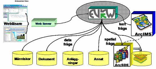 Server-based GIS editing Distributed data management Download/Upload Distributed data management Extract/Insert Distributed data management Replication GIS analysis in a central server Comprehensive