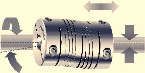 Torsionsstyv design Glappfria Inga rörliga delar -spårig enstegs, kompatibel med industristandardtyper 6-spårig tvåstegs, för ökad radiell eftergivlighet Multi-Beam kompenserar lätt alla