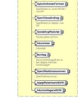 Fältkontroller Beskrivning Kod Elementnamn i XML Ant Typ ID Beskrivning Avdragen preliminär skatt 001 AvdragenSkatt 0-1 Belopp10 Anställningstid fr.o.m. 008 AnstalldFrom 0-1 Manad Anställningstid t.o.m. 009 AnstalldTom 0-1 Manad 009 Fk009 måste vara >= Fk008 Kontant bruttolön m.