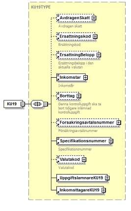 6.2.7 KU19 Pensions och försäkringsutbetalare m.fl.