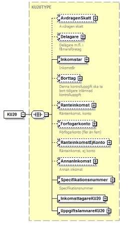 6.2.8 KU20 Ränteinkomst Avdragen preliminär skatt 001 AvdragenSkatt