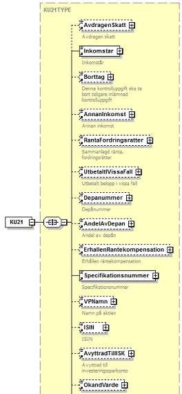 6.2.9 KU21 Obligationer