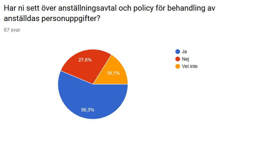 Har ni tecknat personbiträdesavtal?