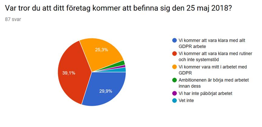 Var tror du att ditt företag