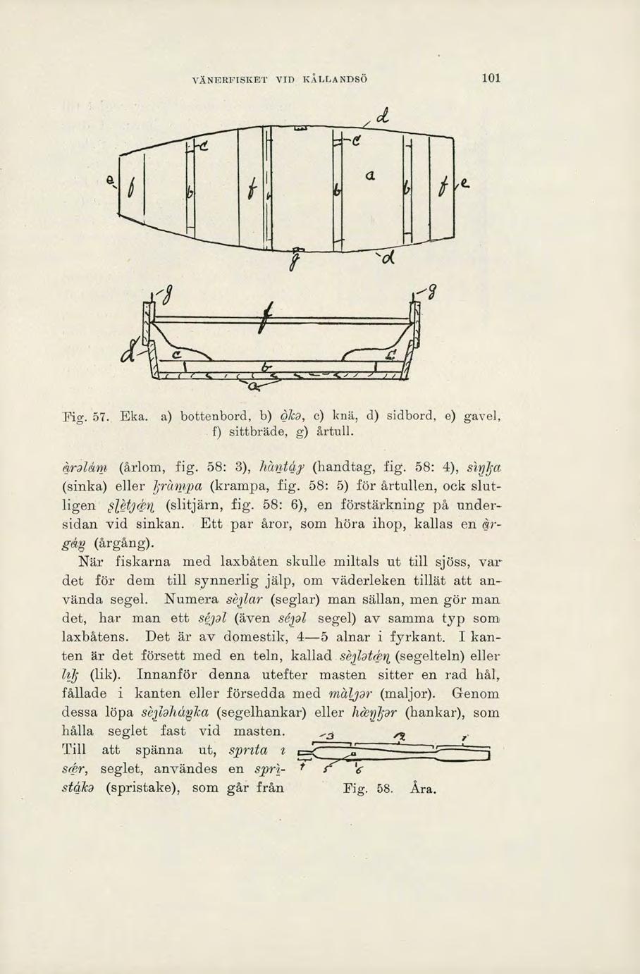 VANERFISIInT VID KÅLLANDSÖ 101 h11~1111lii PW Fig. 57. Eka. a) bottenbord, b) (,)ka, c) knä, d) sidbord, e) gavel, f) sittbräde, g) årtull. årjleinṭ (årlom, fig. 58: 3), likitcjiy (handtag, fig.