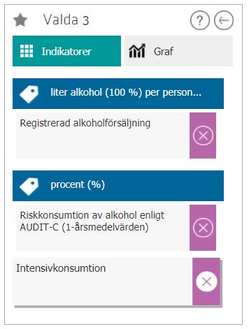 klicka på den. När du klickat på en indikator hamnar den i rutan Valda.