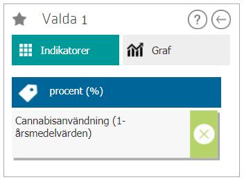 med samma enhet kommer att visualiseras i samma graf.