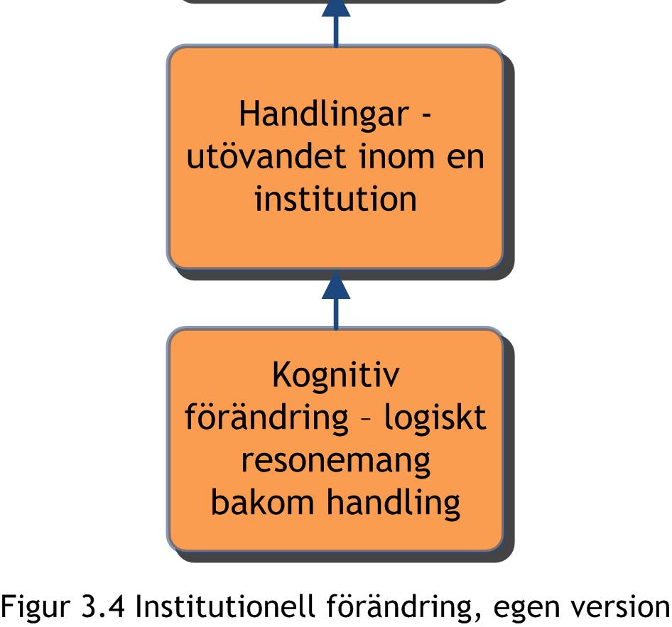 28 SVENSK KOD FÖR BOLAGSSTYRNING Kognitiva regler (det självklara): Självklara regler är inte på samma sätt som normer föremål för diskussion eller reflektion då de flesta är så övertygade om det