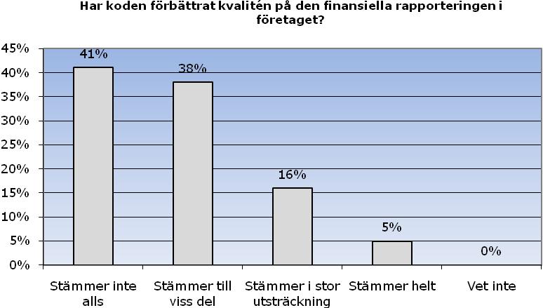 76 SVENSK