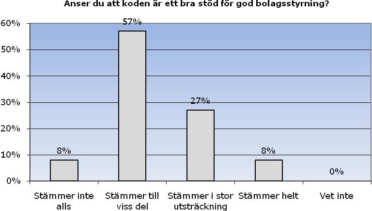 80 SVENSK