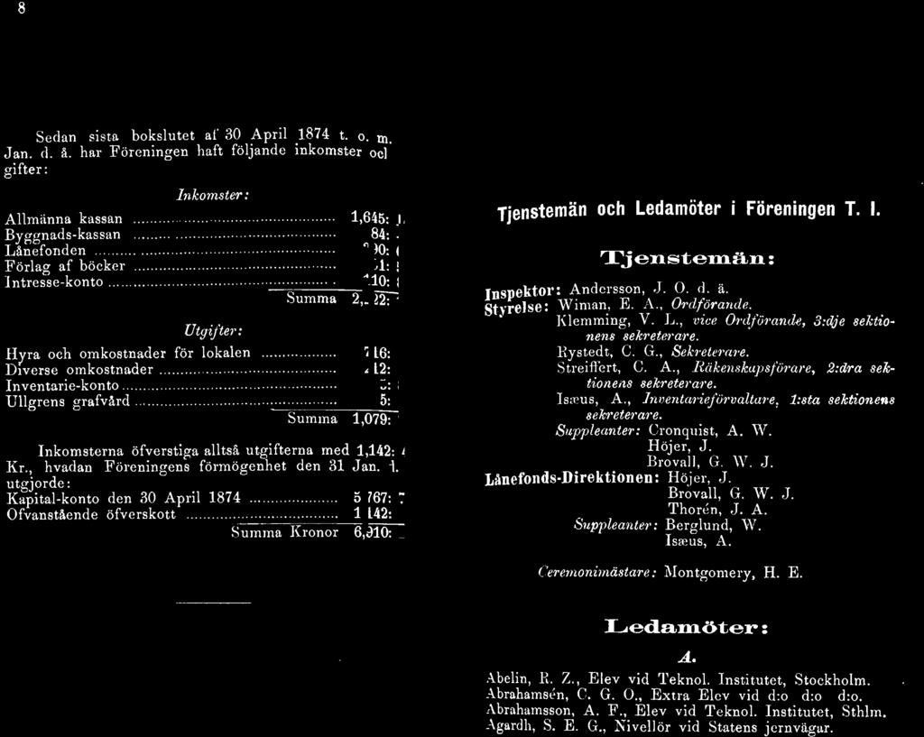 I 8 Sedan sista bokslutet al' 30 April 1874 t. o. m. ^ Jan. d. å. har Föreningen haft följande inkomster och utgifter : Inkomster: Allmänna kassan 1,645: 14, Byggnads-kassan 84: Lånefonden 290: 65.