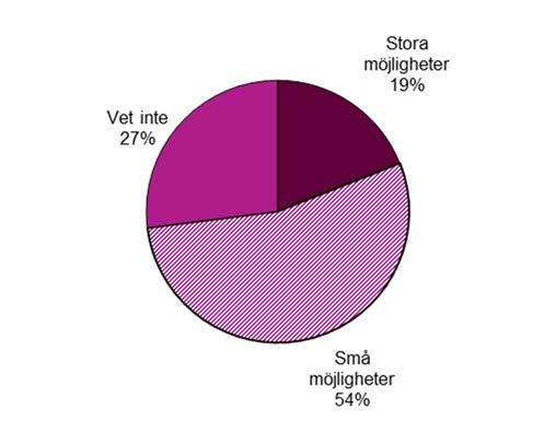 Barnens nationella undersökning Min röst svarade 2011 att de inte hört talas om Barnkonventionen. I Botkyrka svarade 76 procent av de tillfrågade barnen att de inte hört talas om Barnkonventionen.