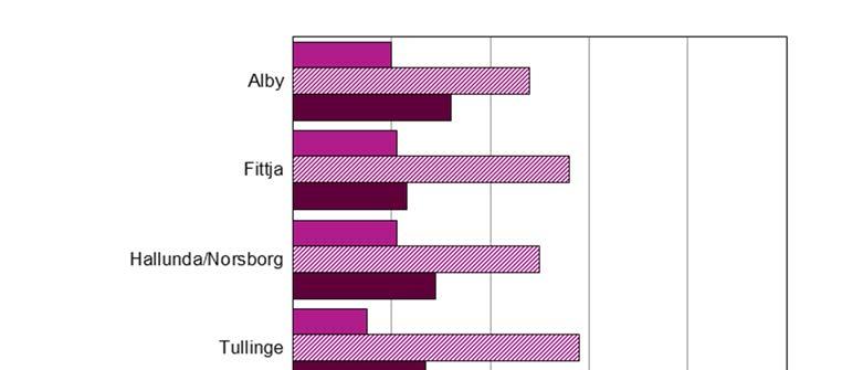 Hur stora möjligheter tror du att du har att föra fram dina åsikter till dem som bestämmer i kommunen?
